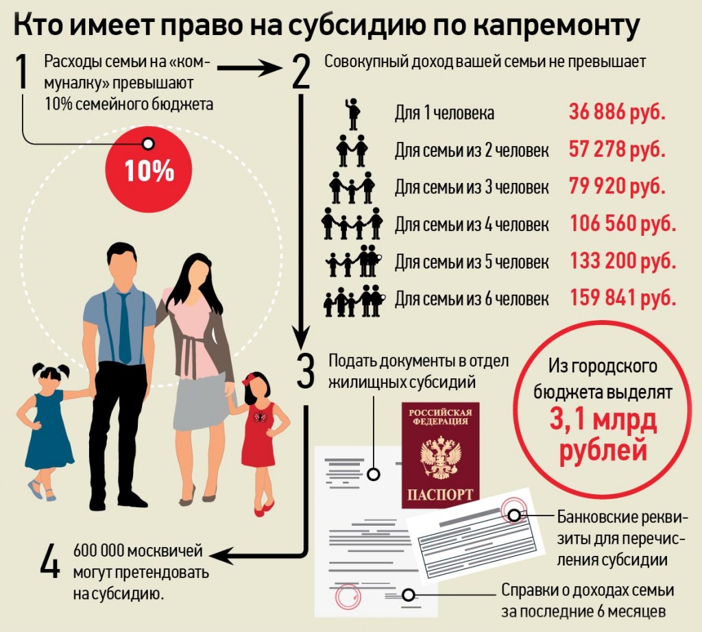 Пособие малоимущим в московской. Льготы на ЖКХ многодетным семьям. Субсидия на жилье многодетным. Льготы и субсидии для многодетных семей. Льготы и пособия молодым семьям.