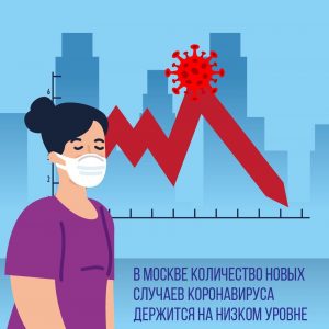 Количество новых случает COVID-19 в Москве снизилось